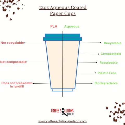 16oz Greenspirit Aqueous Compostable Double Wall Cup 500s